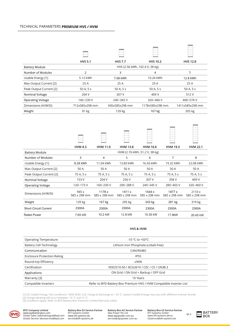 BYD HVM 2.76 8.28kWh Battery