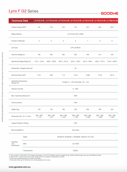 GoodWe Lynx F G2 Series 9.6kWh Battery