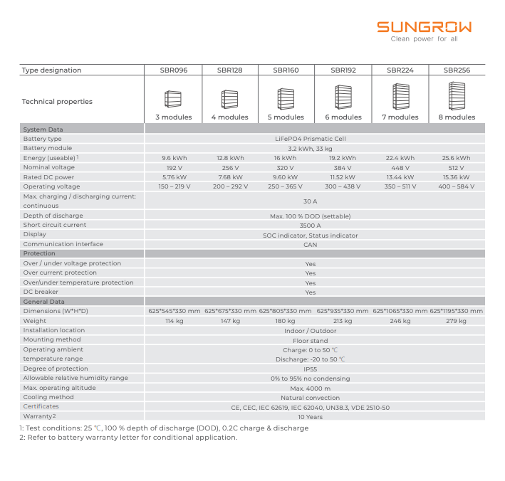 Sungrow SBR 12.8kWh Battery