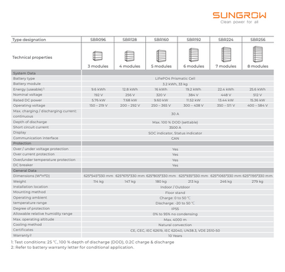 Sungrow SBR 9.6kWh Battery