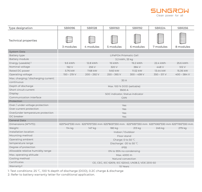 Sungrow SBR 19.2kWh Battery