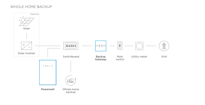 Tesla Powerwall 2 27kWh Battery